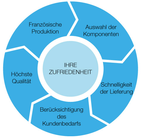 Kundenzufriedenheit zählt für uns Kundenzufriedenheit zählt für uns