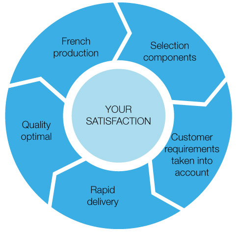 Customer satisfaction is important to us Customer satisfaction is important to us